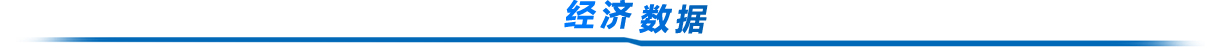 经济数据